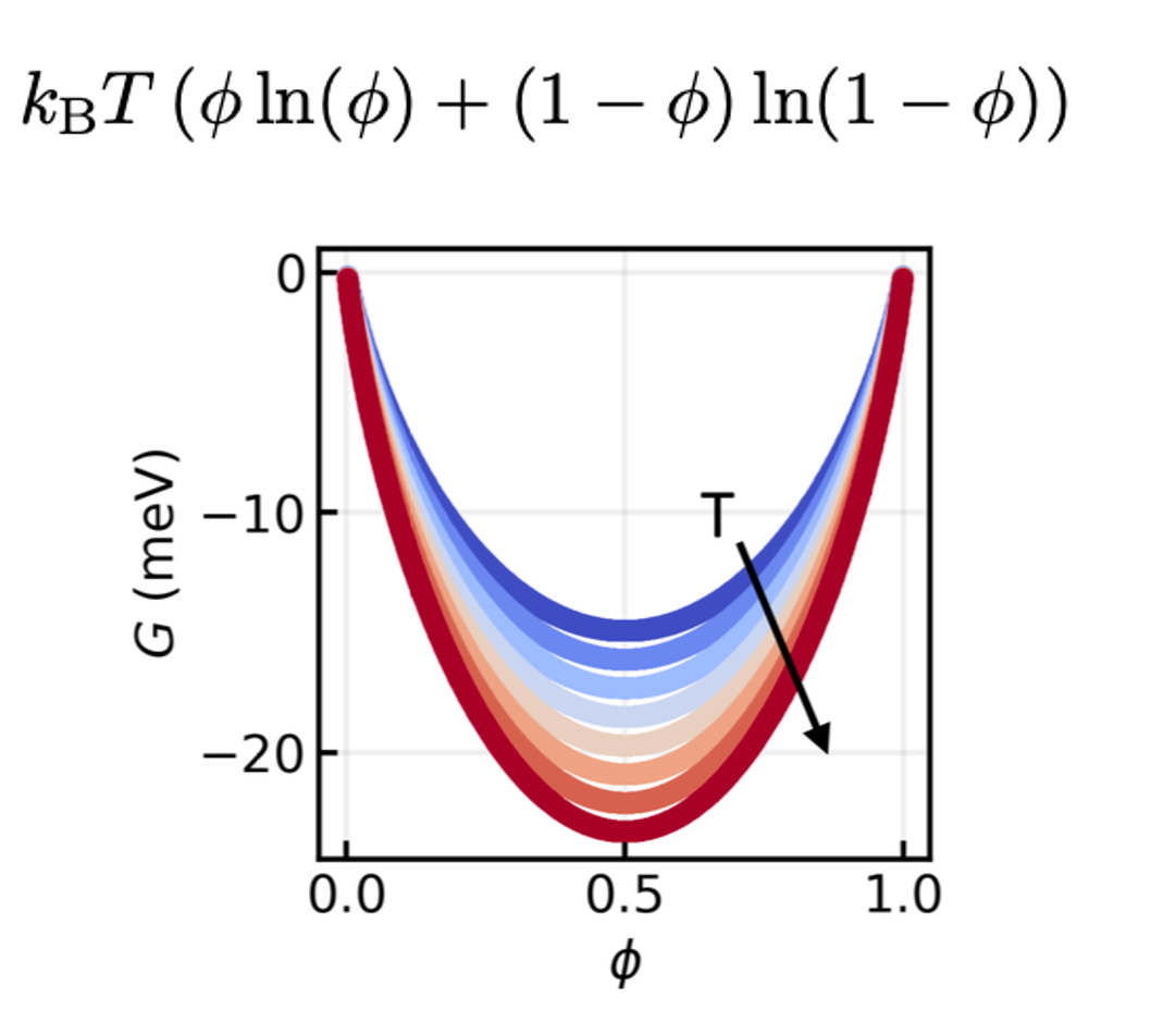 free_energy_entropy.png
